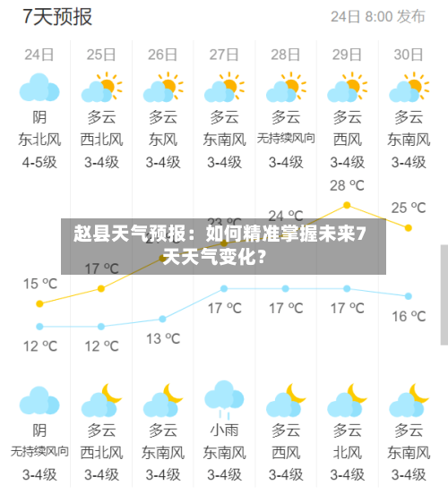  赵县天气预报：如何精准掌握未来7天天气变化？