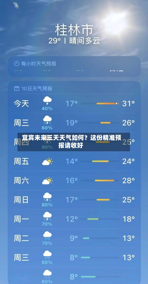  宜宾未来三天天气如何？这份精准预报请收好