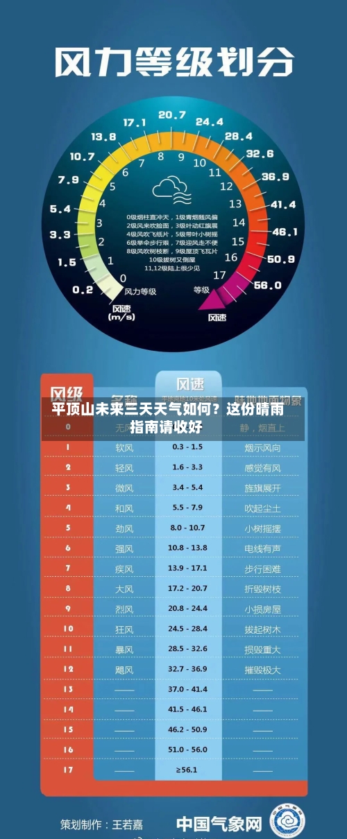  平顶山未来三天天气如何？这份晴雨指南请收好