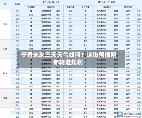  宁晋未来三天天气如何？这份预报帮你精准规划