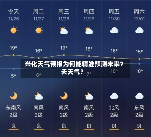  兴化天气预报为何能精准预测未来7天天气？