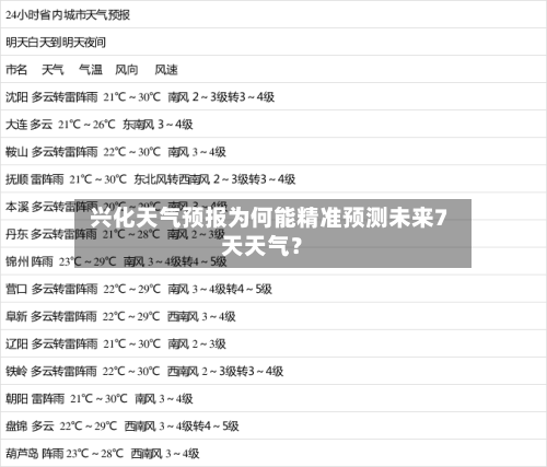  兴化天气预报为何能精准预测未来7天天气？