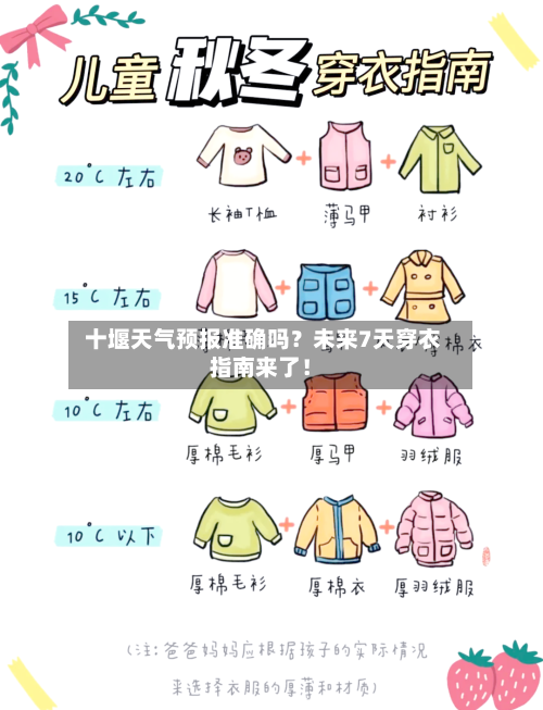  十堰天气预报准确吗？未来7天穿衣指南来了！