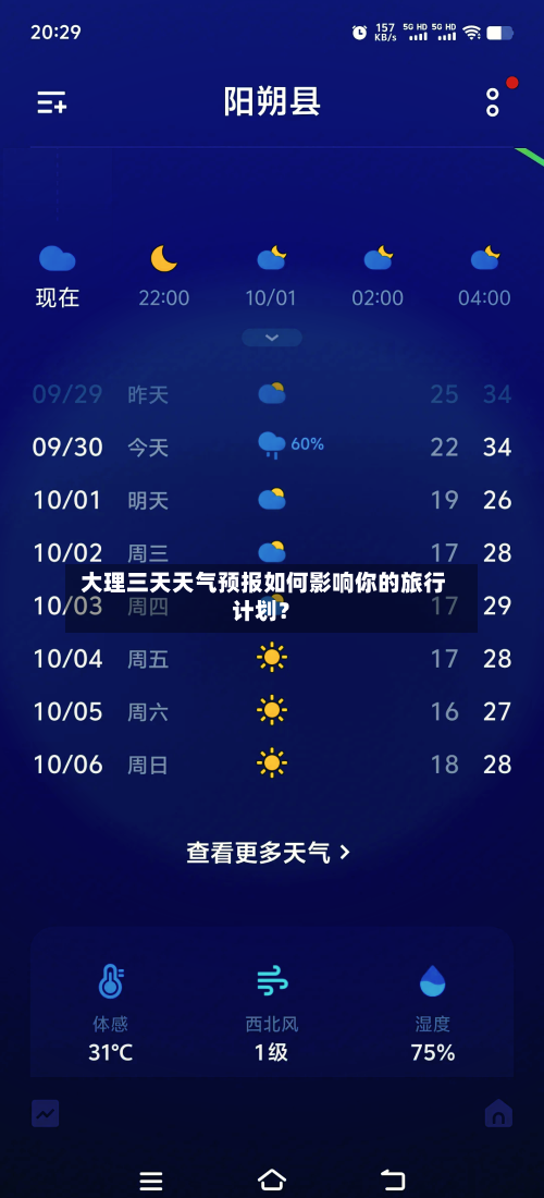  大理三天天气预报如何影响你的旅行计划？