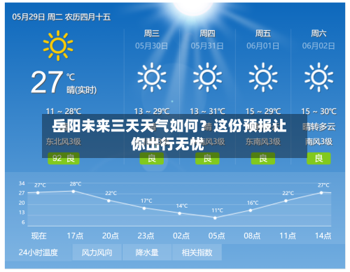  岳阳未来三天天气如何？这份预报让你出行无忧