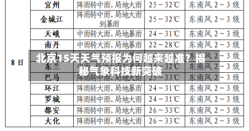  北京15天天气预报为何越来越准？揭秘气象科技新突破  