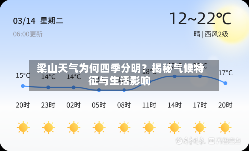  梁山天气为何四季分明？揭秘气候特征与生活影响