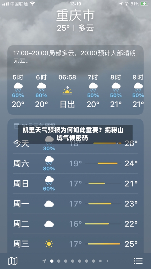  凯里天气预报为何如此重要？揭秘山城气候密码