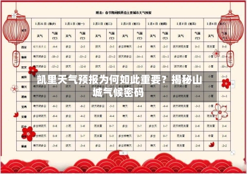  凯里天气预报为何如此重要？揭秘山城气候密码