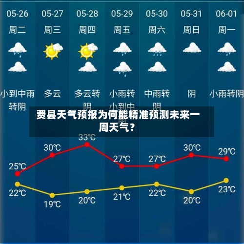  费县天气预报为何能精准预测未来一周天气？