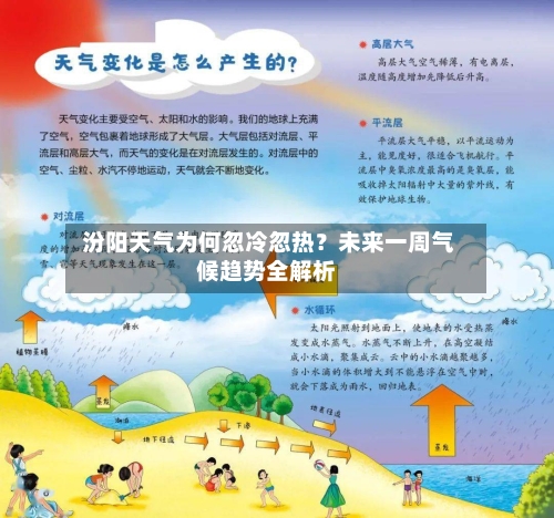  汾阳天气为何忽冷忽热？未来一周气候趋势全解析