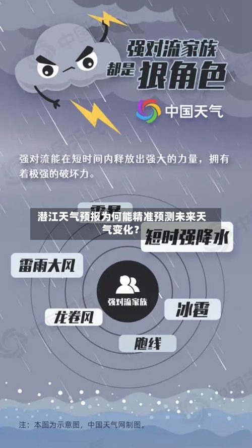  潜江天气预报为何能精准预测未来天气变化？