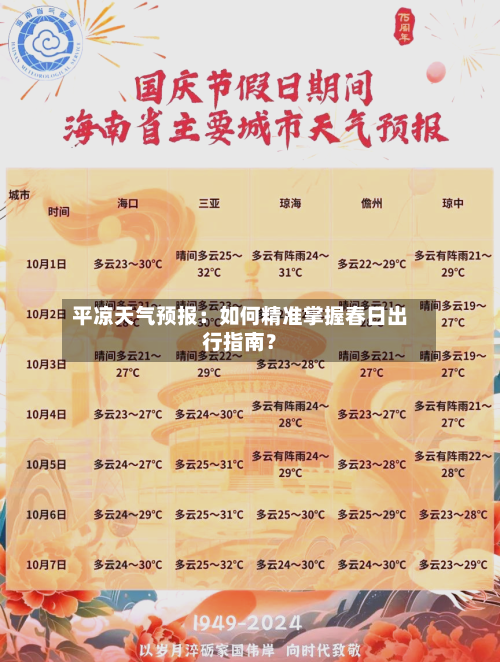 平凉天气预报：如何精准掌握春日出行指南？