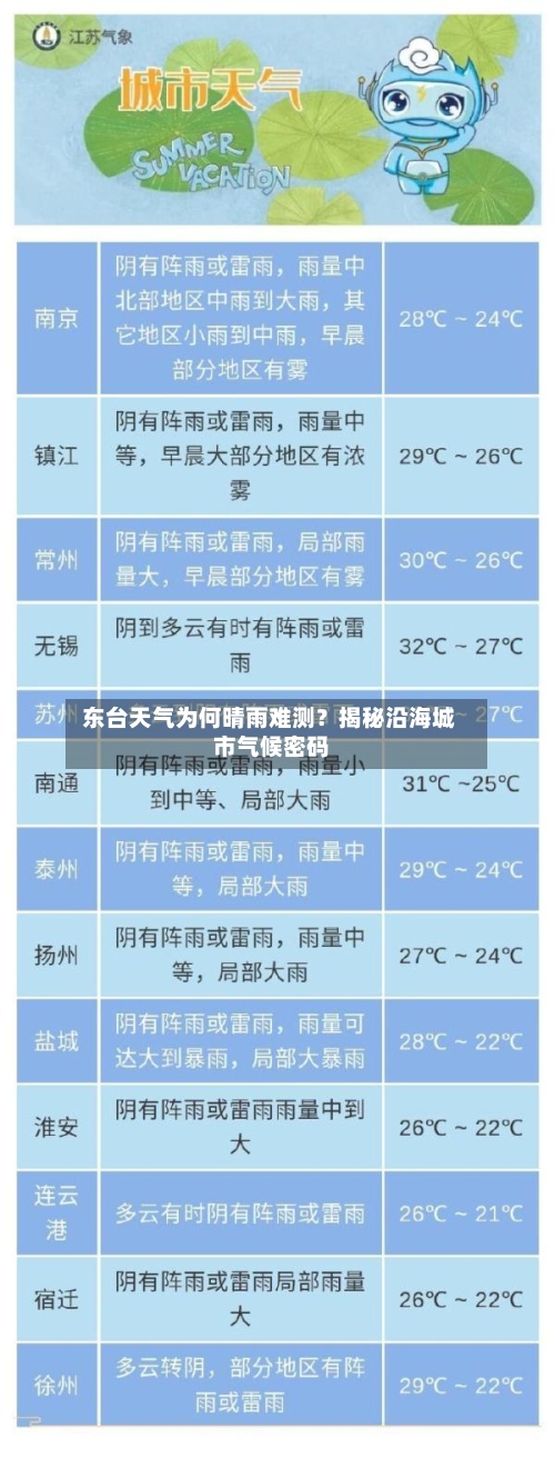  东台天气为何晴雨难测？揭秘沿海城市气候密码 