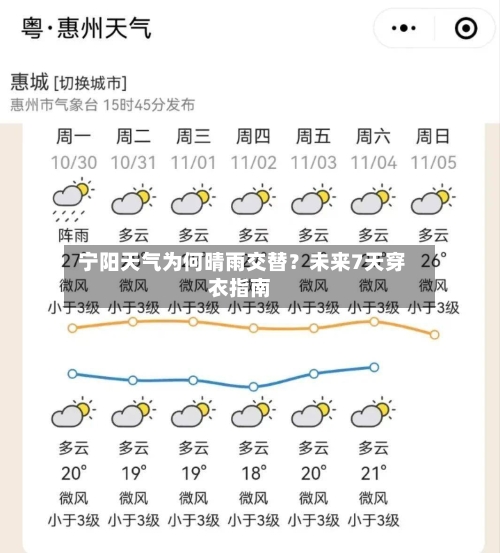  宁阳天气为何晴雨交替？未来7天穿衣指南