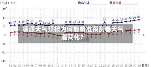  凌源天气预报为何能精准预测春天气温变化？