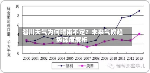 淄川天气为何晴雨不定?未来气候趋势深度解析