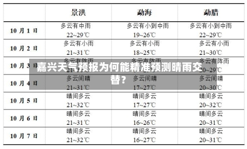  嘉兴天气预报为何能精准预测晴雨交替？