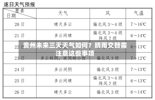  贵州未来三天天气如何？晴雨交替需注意这些事项  