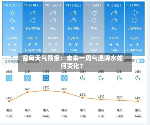  宽甸天气预报：未来一周气温降水如何变化？
