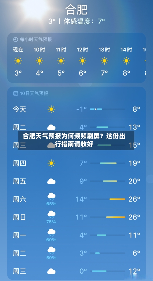  合肥天气预报为何频频刷屏？这份出行指南请收好  