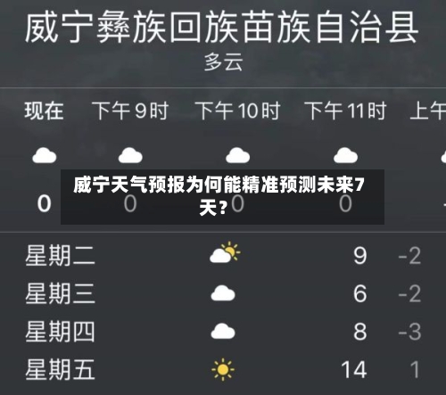  威宁天气预报为何能精准预测未来7天？