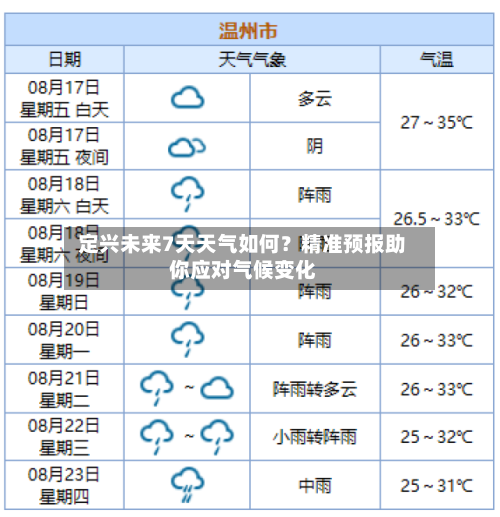  定兴未来7天天气如何？精准预报助你应对气候变化  