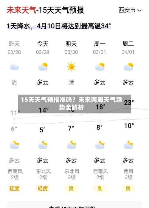 15天天气预报准吗？未来两周天气趋势全解析