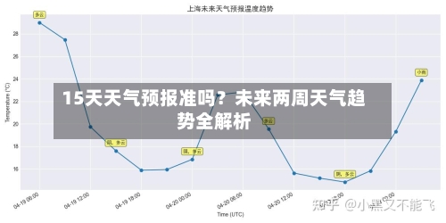 15天天气预报准吗？未来两周天气趋势全解析