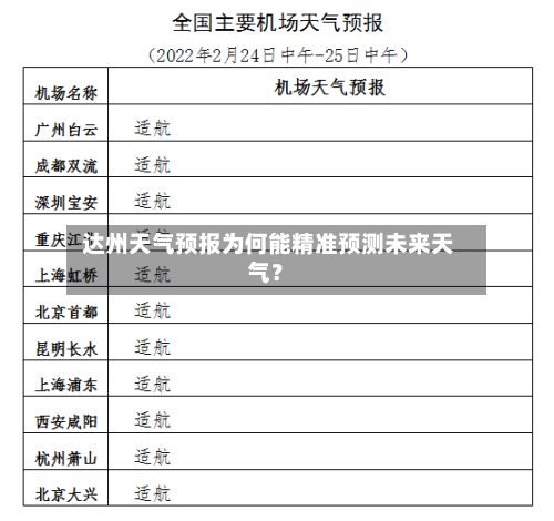  达州天气预报为何能精准预测未来天气？