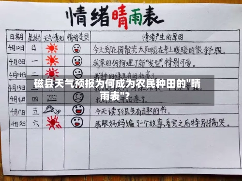  磁县天气预报为何成为农民种田的"晴雨表"？  