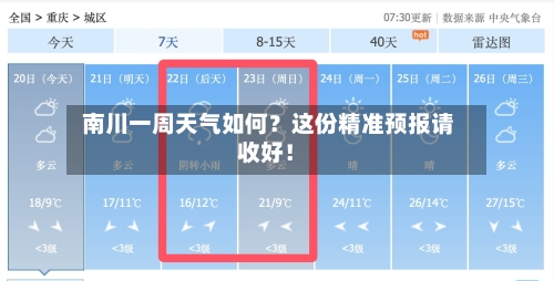  南川一周天气如何？这份精准预报请收好！