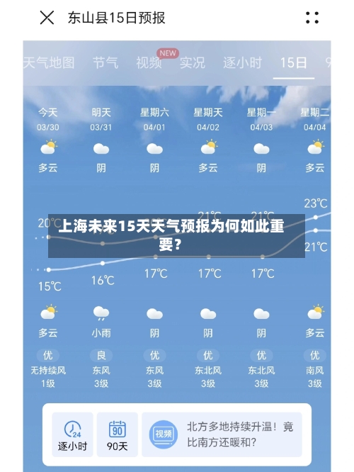  上海未来15天天气预报为何如此重要？
