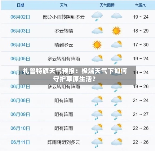  扎鲁特旗天气预报：极端天气下如何守护草原生活？