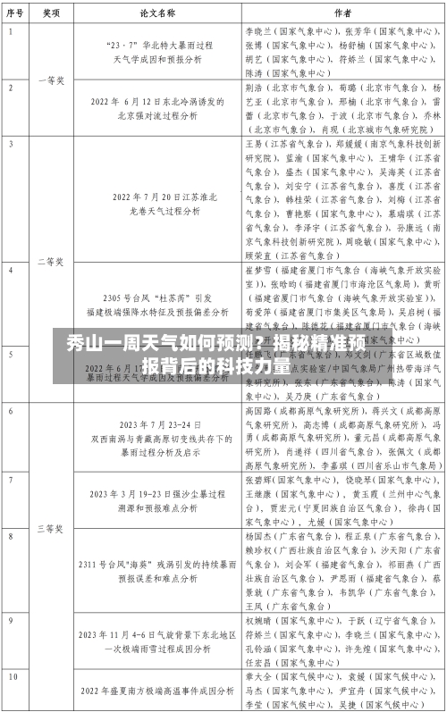  秀山一周天气如何预测？揭秘精准预报背后的科技力量  