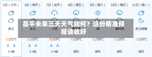  昌平未来三天天气如何？这份精准预报请收好  