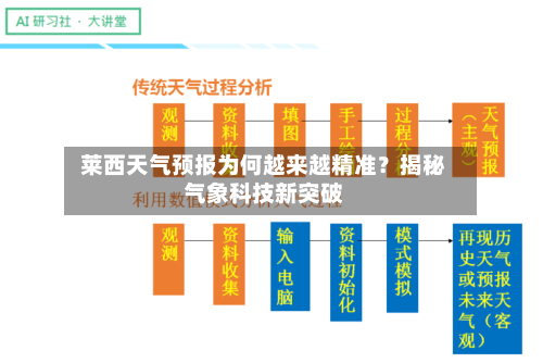  莱西天气预报为何越来越精准？揭秘气象科技新突破  