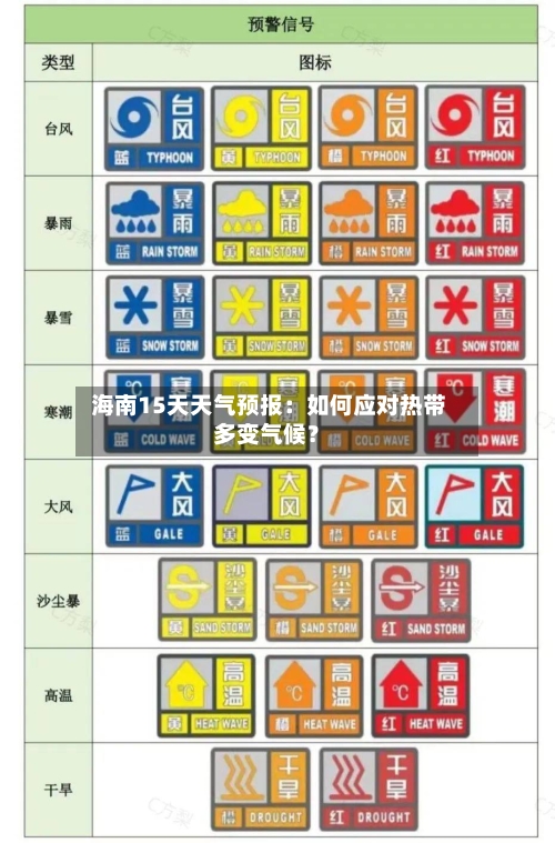  海南15天天气预报：如何应对热带多变气候？