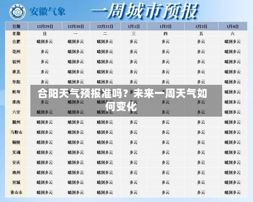 合阳天气预报准吗？未来一周天气如何变化