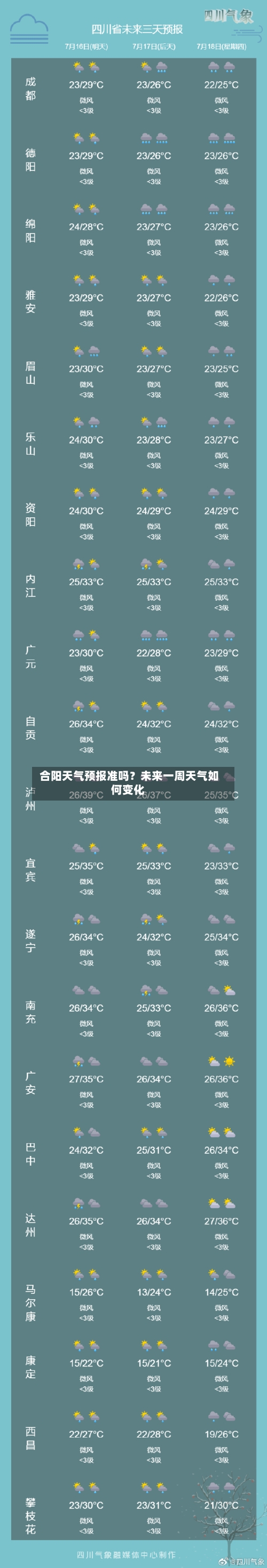  合阳天气预报准吗？未来一周天气如何变化