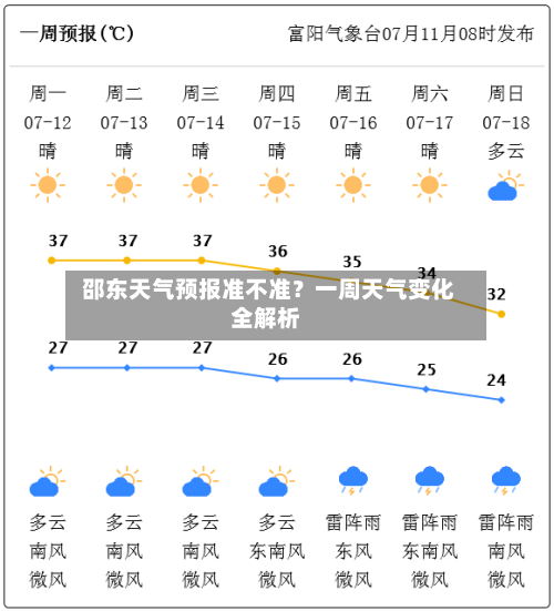  邵东天气预报准不准？一周天气变化全解析