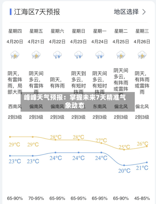 峰峰天气预报：掌握未来7天精准气象动态