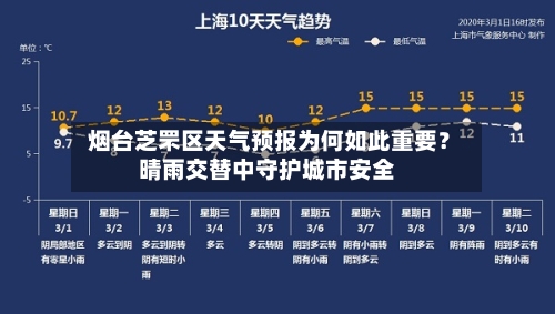  烟台芝罘区天气预报为何如此重要？晴雨交替中守护城市安全