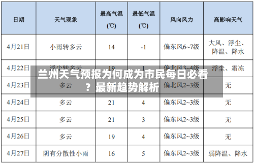  兰州天气预报为何成为市民每日必看？最新趋势解析