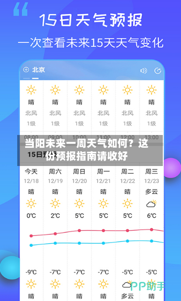  当阳未来一周天气如何？这份预报指南请收好  