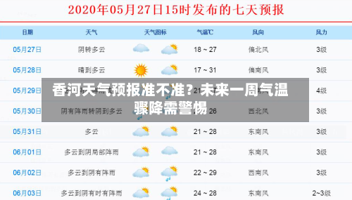  香河天气预报准不准？未来一周气温骤降需警惕  