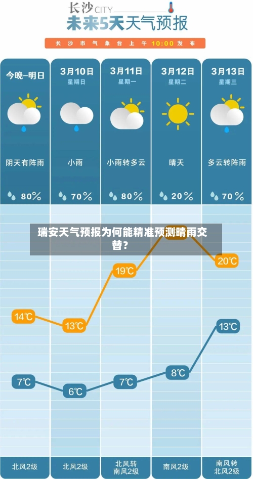  瑞安天气预报为何能精准预测晴雨交替？  