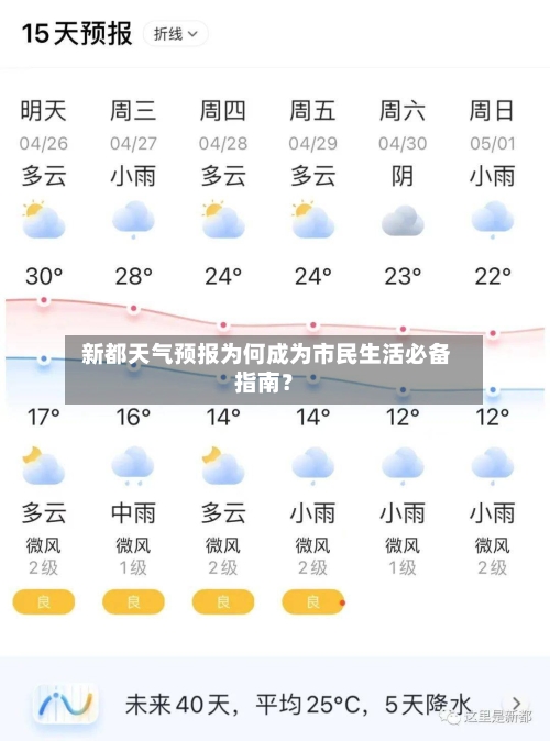  新都天气预报为何成为市民生活必备指南？