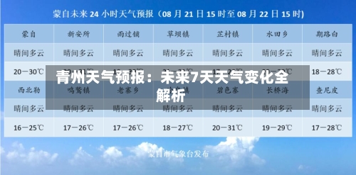  青州天气预报：未来7天天气变化全解析
