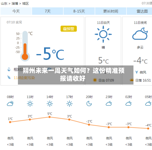 朔州未来一周天气如何?这份精准预报请收好